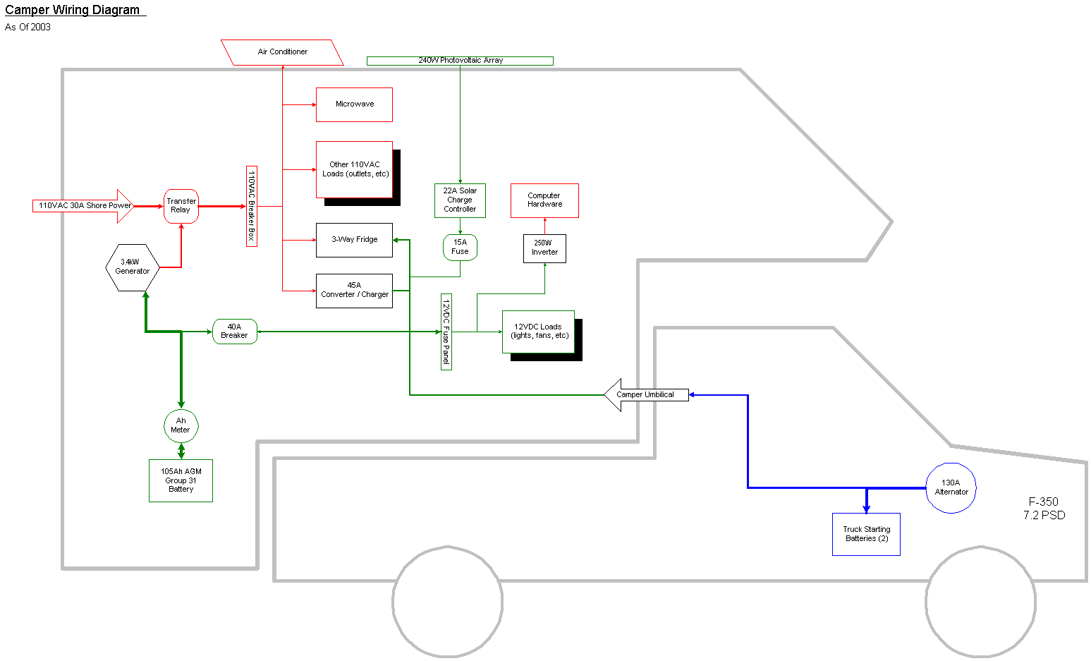 2003 Camper Wiring Diagram