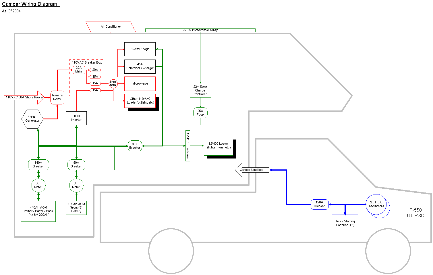 2004 Camper Wiring Diagram