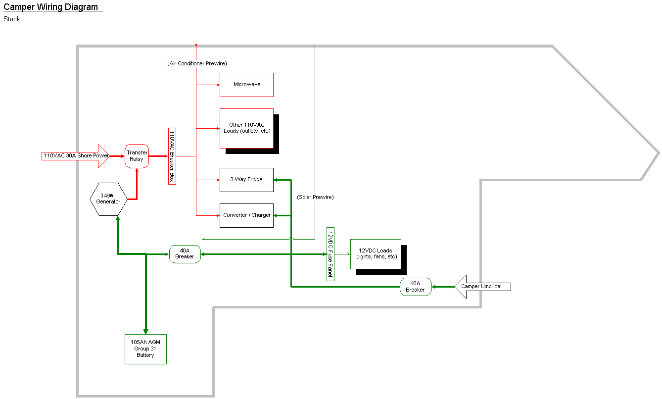 Stock Camper Wiring Diagram