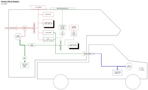 Truck Camper Wiring Diagram from www.where-rv-now.com